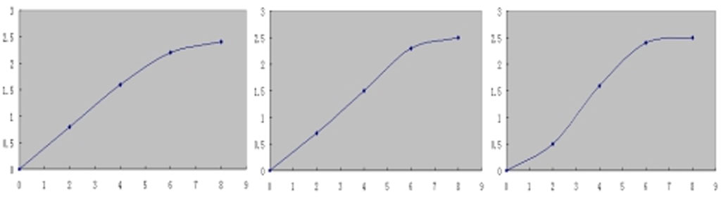 Figures 4 to 6. TsecWheel 1 is