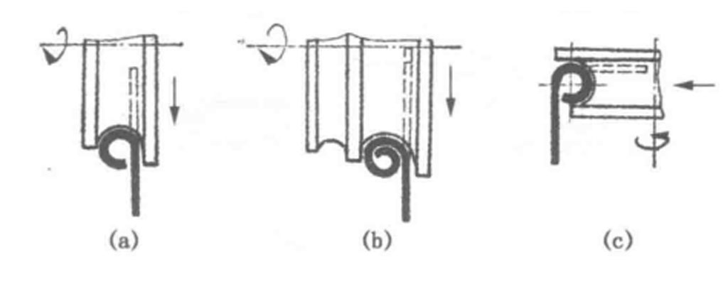 Curling Forming