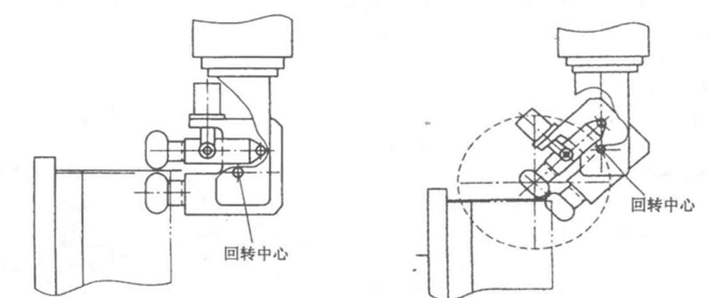 Dual-Wheel Flipping Flanging Method