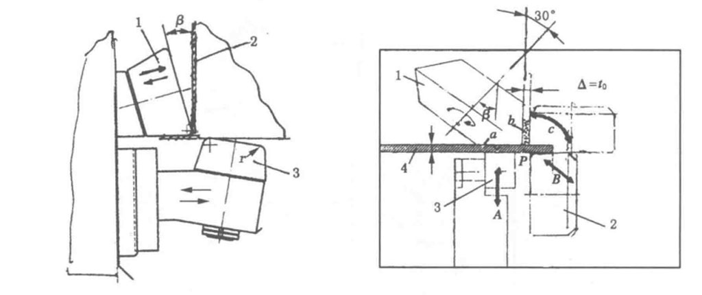 Triple-Wheel Flipping Flanging Method